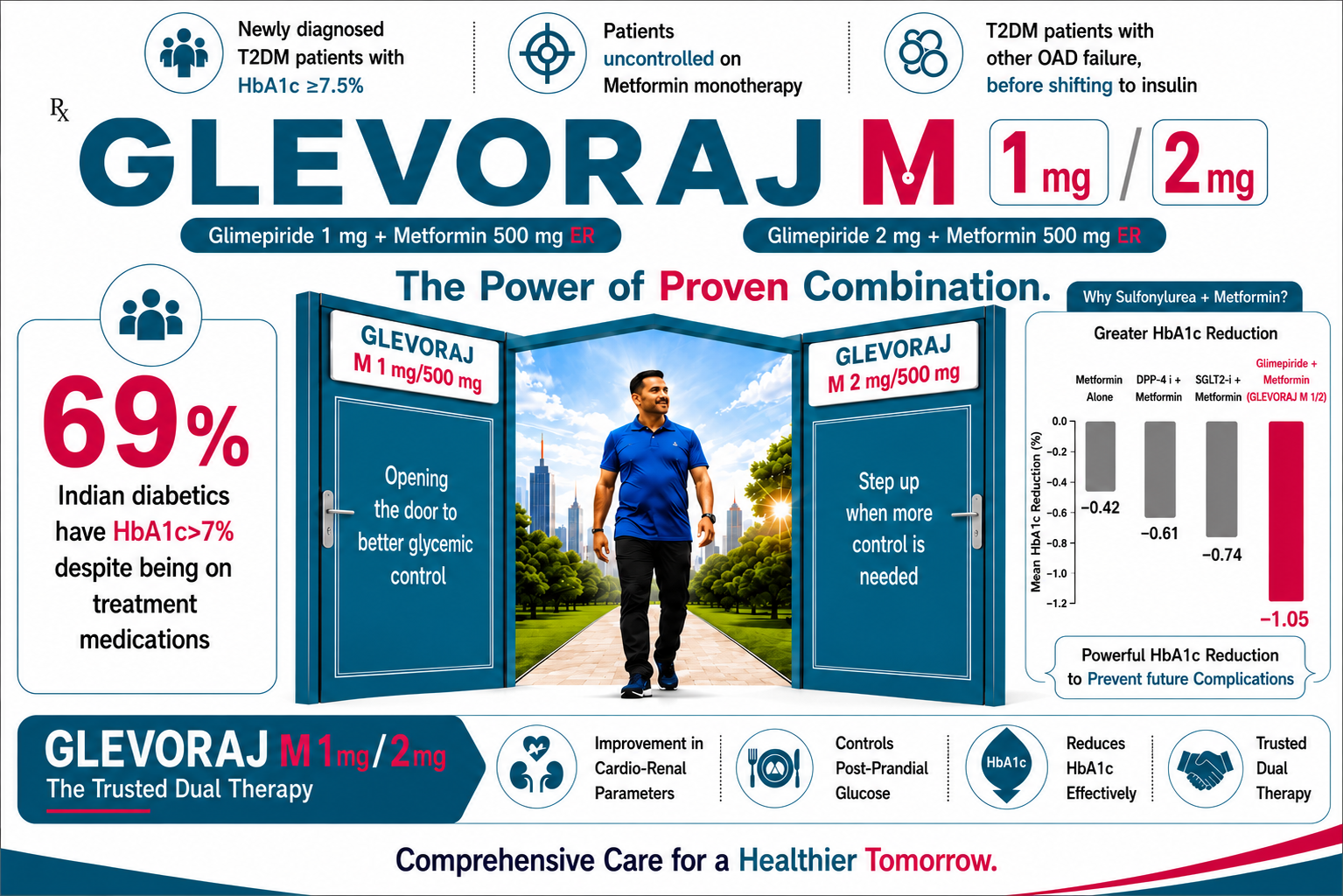 GLEVORAJ